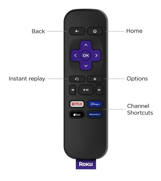Reproductor de Streaming Multimedia Premiere, HDMI, 4K, HDR, ROKU 3920RW