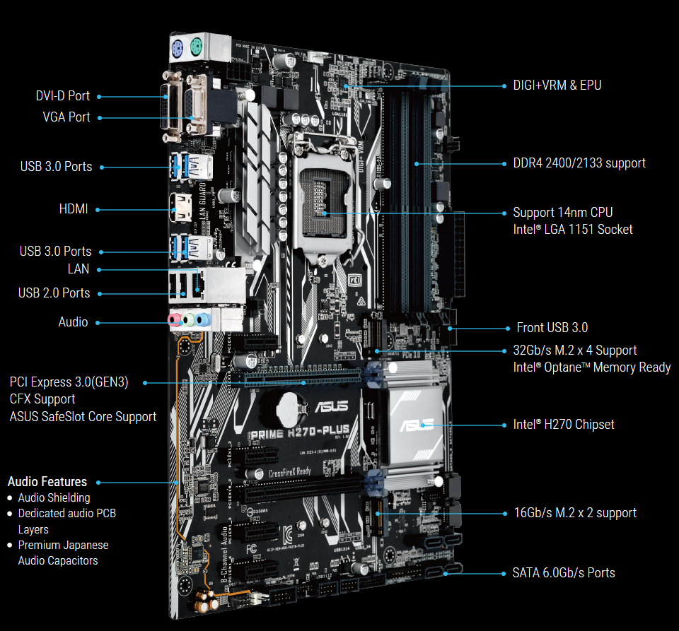 Tarjeta Madre PRIME H270-PLUS/CSM | 4 x DDR4 (64GB Max) | 1 x VGA / 1 x DVI-D / 1 x HDMI / 4 x USB 3.1 / 2 x USB 2.0 | Gigabit | PCI Express | Supports LGA 1151 Socket | Asus H270-PLUS/CSM